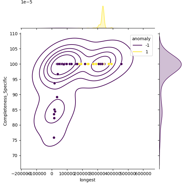 Bartonella krasnovii_sample_longest_Completeness_Specific.png